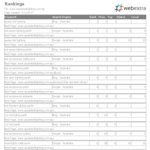 seo-aussieledlighting